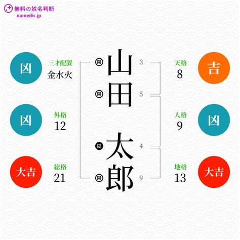 外格 12|外格とは？姓名判断の基本となる五格の解説